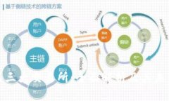 加密货币第三大交易所：