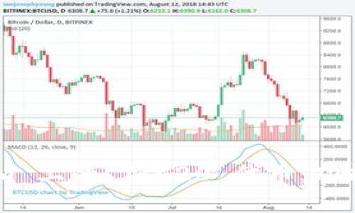 探索 Tokenim 上的 TRC20 代币：功能、优势及应用