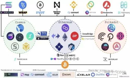 

如何将TokenIm转移到火币Pro：详细指南