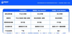 TokenIM：加密资产钱包的未