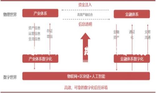 是的，USDT（Tether）属于加密货币。它是一种稳定币（Stablecoin），其价值通常与法定货币（如美元）挂钩，旨在减少加密市场的波动性，提高交易的稳定性和便捷性。USDT通常被广泛用于加密货币交易所和区块链平台上，是许多投资者和交易者进行加密货币交易时常用的一种资产。

如果你需要更详细的内容或有其他问题，请告诉我！