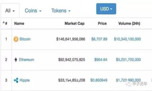 深入了解TipBot：加密货币时代的社交小助手