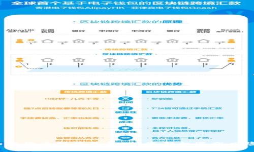 biao加密货币挂牌基金：投资新机遇或风险挑战？
