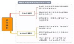 红杉加密货币：未来数字