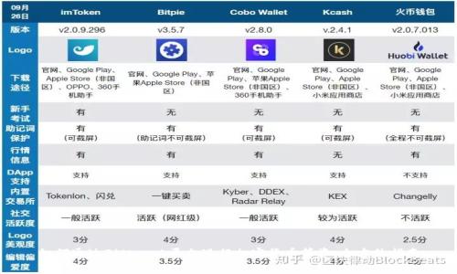 如何通过Bithumb平台进行加密货币筹资：全方位指南