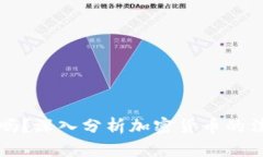 加密货币平台合法吗？深