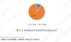 如何有效进行Tokenim推广：