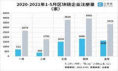 印度加密货币市场现状与