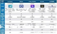 加密货币服务商的全面解