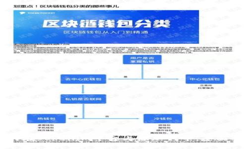 如何在Tokenim平台上添加代币：全面指南