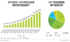 全面解析Nauticus加密货币：