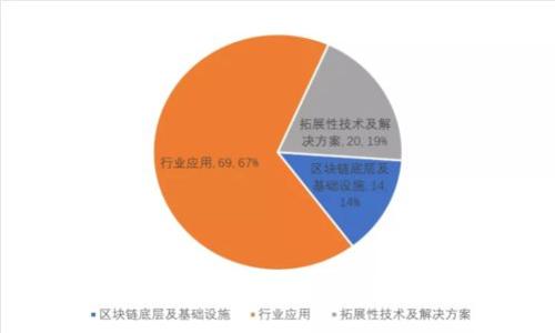 加密货币的多样化：市场上的主要种类与选择指南