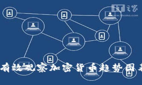 : 深入分析：如何有效观察加密货币趋势图表以把握市场脉动