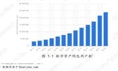 美国开发的加密货币：新