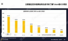 yTokenim钱包手续费详解：全