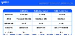 加密货币崩溃前奏：市场