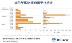 加密数字货币的未来市值
