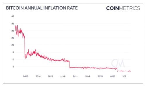 假Tokenim：定义、应用与风险分析