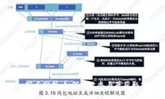 Tokenim空头分析：如何有效