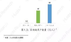 要将Tokenim转换为HSC（HSC是
