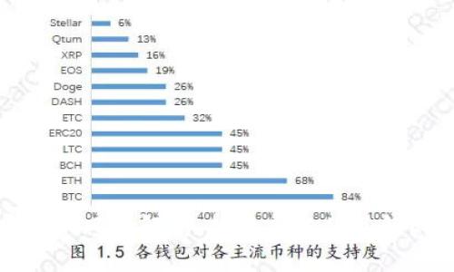 加密货币风险解析：投资前必须了解的真相