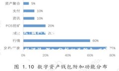 biao ti/biao ti100个加密货币