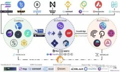 探讨Tokenim软件：如何提升区块链项目的资金募集