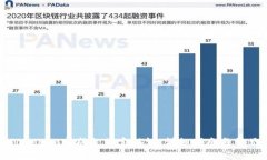 如何通过Tokenim完成支付宝认证：详细指南与常见