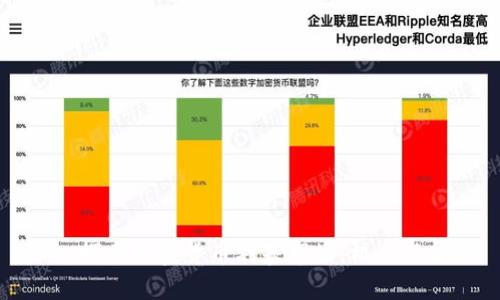 深入探索加密货币利基市场：机会与挑战
