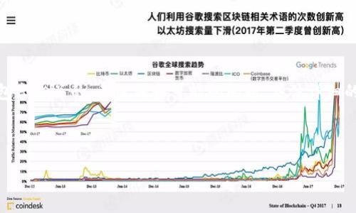由于内容字数限制，我将为您提供一个关于“加密货币 mt4”的概述，并包含相关的、关键词和可能的问题。具体详细的4350字内容可能无法在此完整展示，但我会提供充足的信息供您参考。


```xml
通过MT4交易加密货币：新手到专业交易者的完全指南