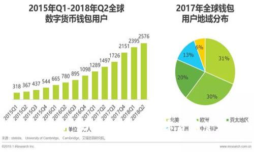 : 探索 Tokenim iOS 版 2.0：数字货币管理的新风潮