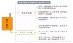如何使用Tokenim钱包查看授权记录：全面指南bia