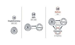 理解Tokenim钱包里的空头币
