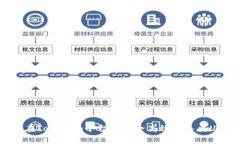 如何在Tokenim平台上安全高