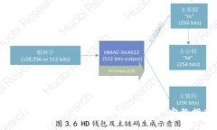 如何在Tokenim钱包中使用